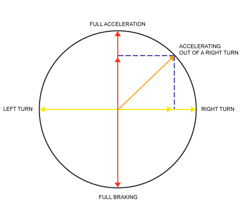 traction-circle.gif