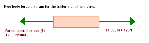 trailerfreebodyforcediagram.gif