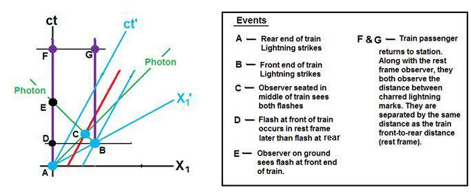 Train_LightFlashes1D.jpg