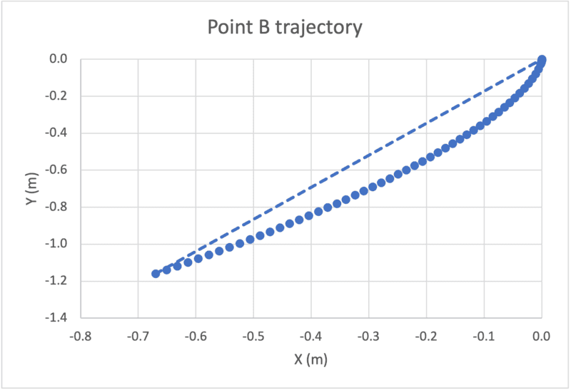 Trajectory B.png