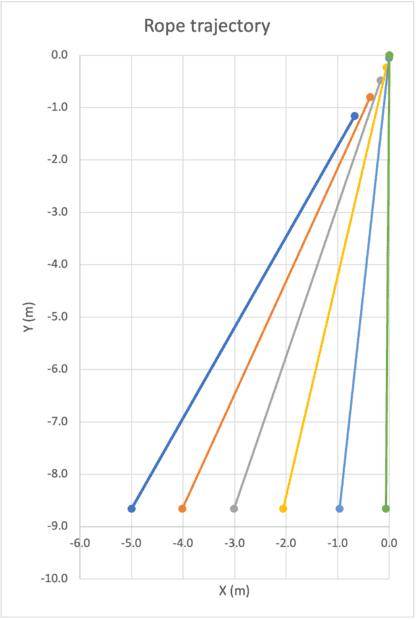 Trajectory Rope_2.png