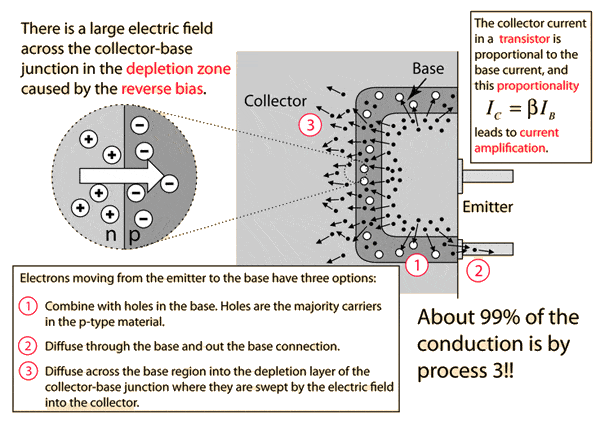 Base current