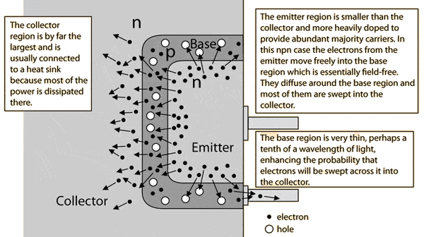 Understanding Transistor Polarity and Current Flow in BJT Transistors