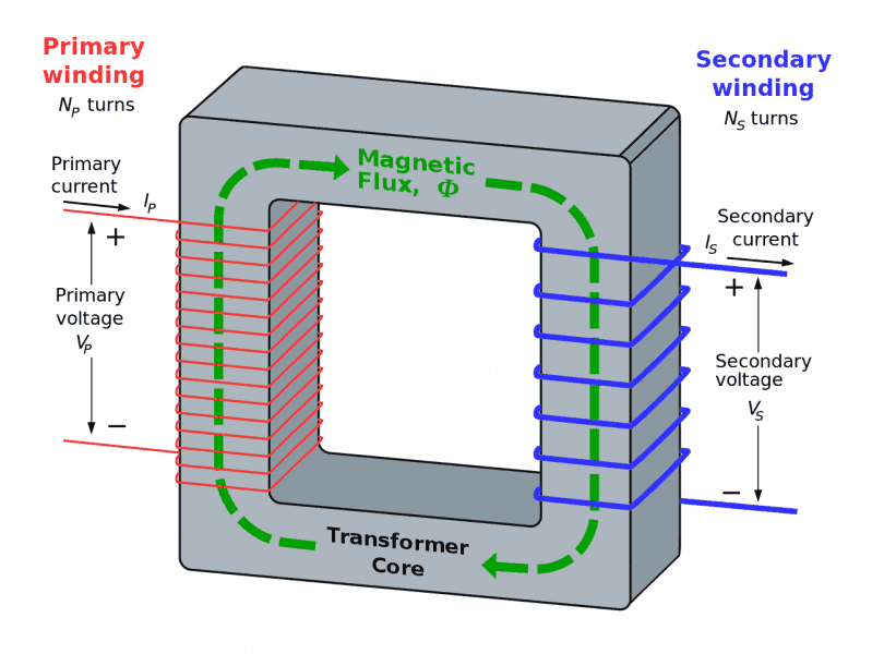 Transformer3d_col3.svg.png