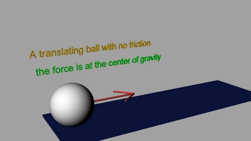 Initiation of rolling without an opposite force