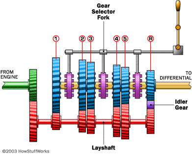 transmission-5speed-gears.gif