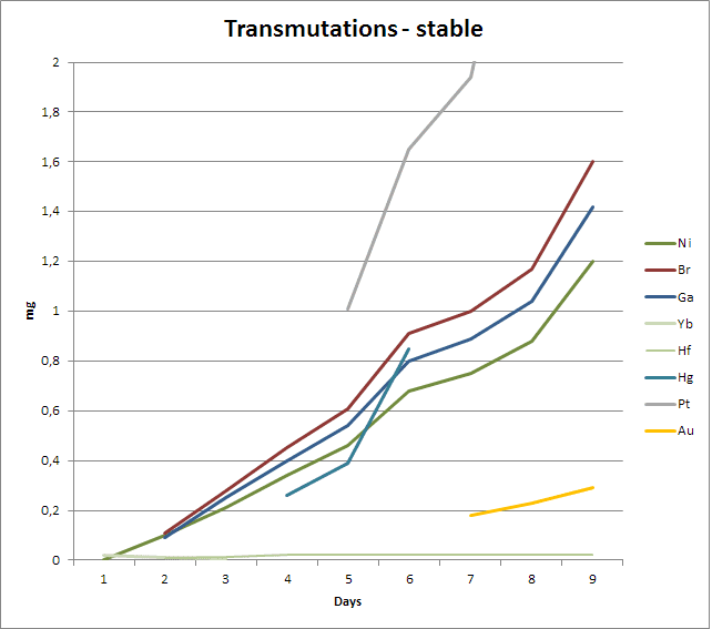 transmu-stable.png