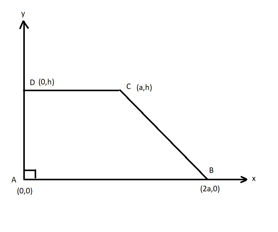 To Find The Centre Of Gravity Of A Lamina