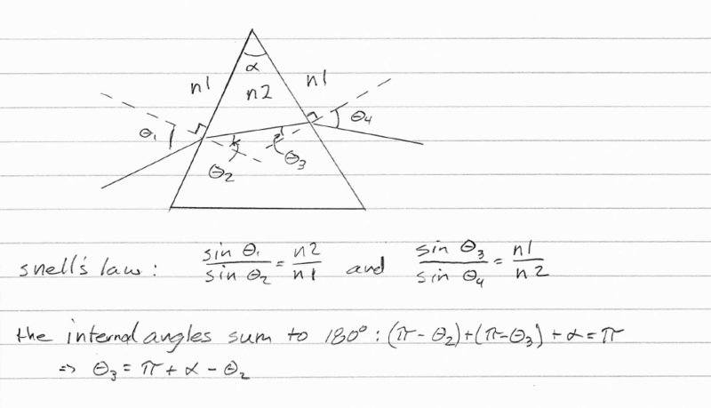 refractive index of sugar solution experiment