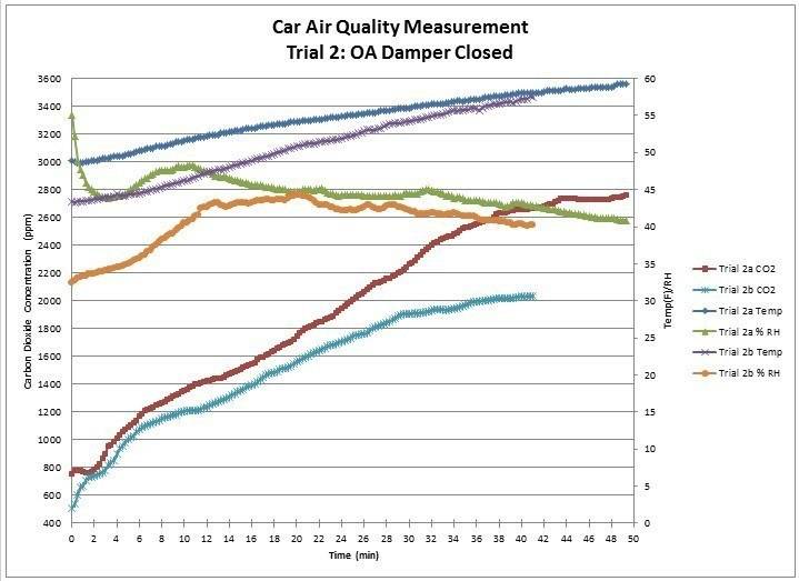 Trial 2 - Damper Closed.jpg