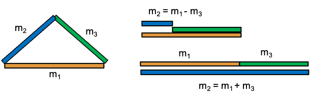 TriangleInequality.png