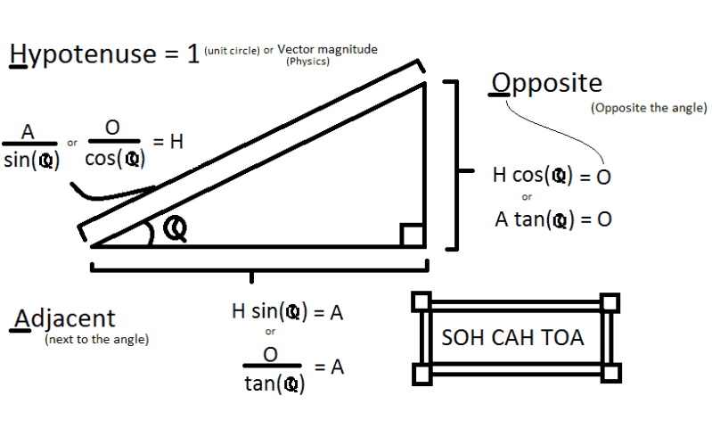 Trig.png