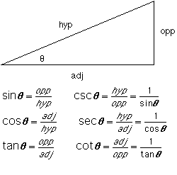 trig_defs_1.gif