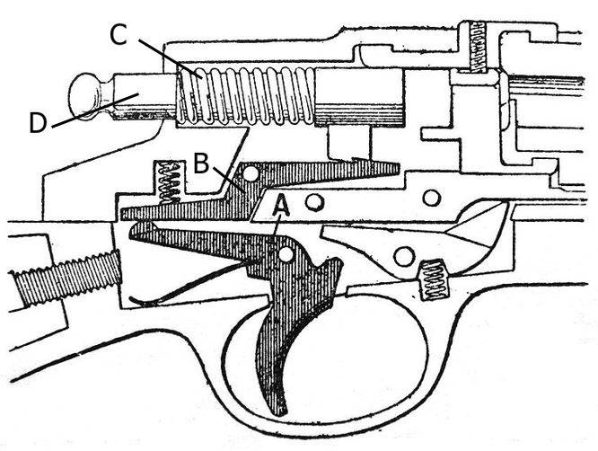 Trigger_mechanism_bf_1923.jpg