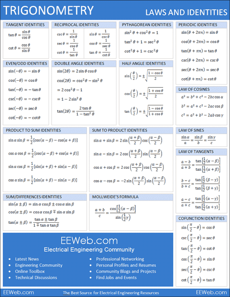 How does ( math. acos, atan, sin, cos, tan) work in-depth