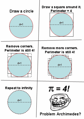 troll-maths-presents-pi-equals-4-imgur-png.png