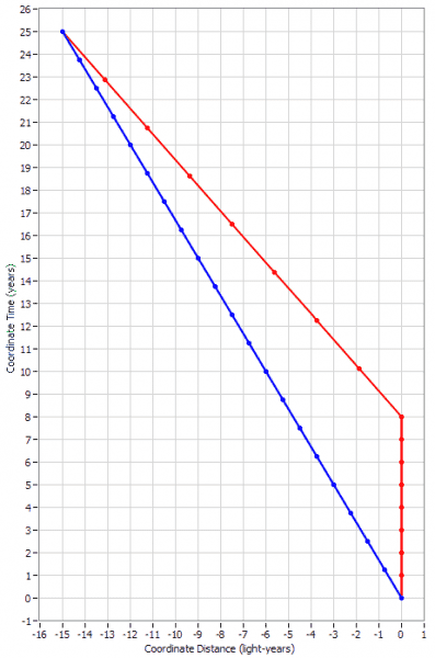 twinparadox2-png.83773.png