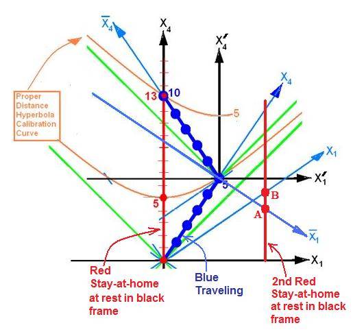 TwinParadox_1_22_13_zps3c23e156.jpg