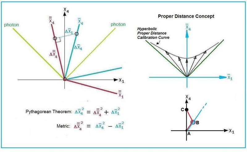 TwinParadox_ClosestDistance.jpg