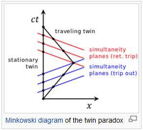 TwinParadox_Wiki.jpg