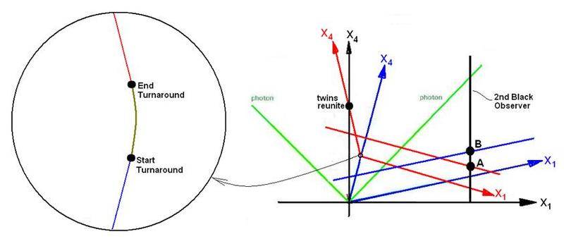 TwinTurnaround2_zps59b8c63f.jpg