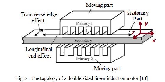 two sided Linear induction motor.jpg