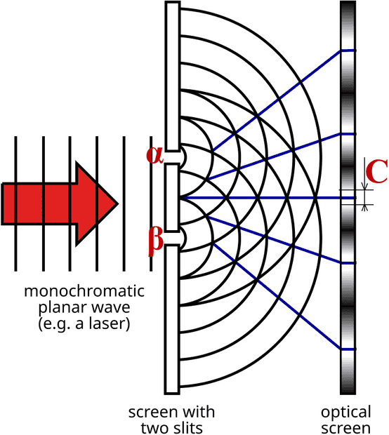 Two-Slit_Experiment1.png