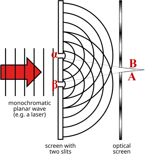 Two-Slit_Experiment2.png