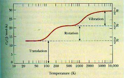 ?u=http%3A%2F%2Fwww.ux1.eiu.edu%2F%7Ecfadd%2F1360%2F21KineticTheory%2F21Images%2FFig21.07.jpg