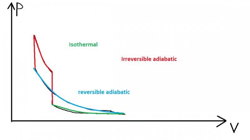 Can the work of a counterclockwise cycle be positive?