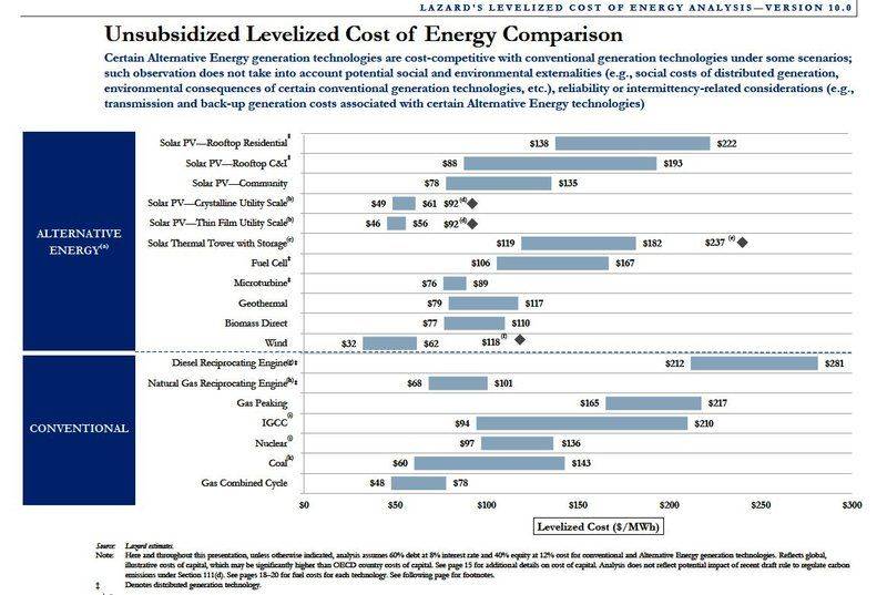 Unsubsidised Energy Costs.jpg