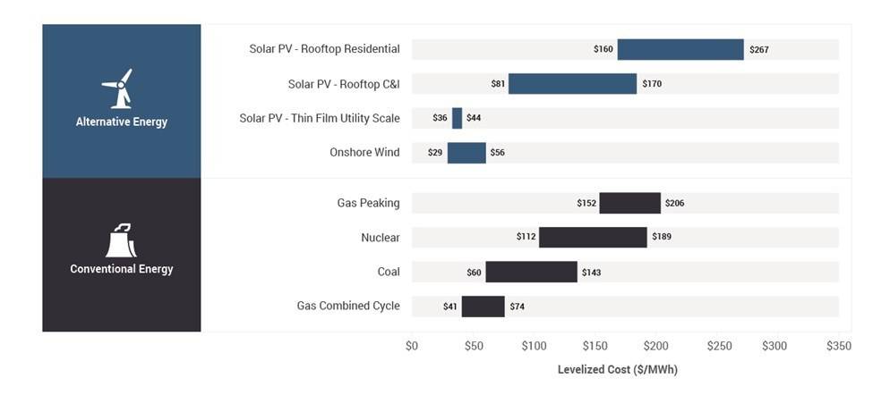 unsubsidized-analysis-certain-100.jpg