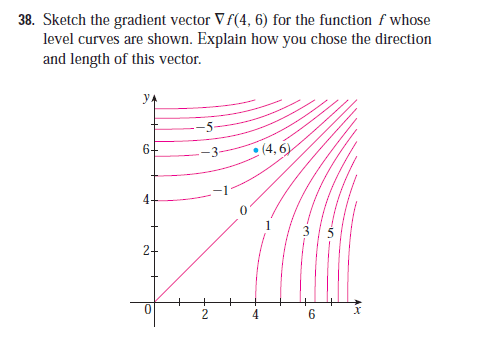 Solved Sketch The Gradient Vector F46 For The Function