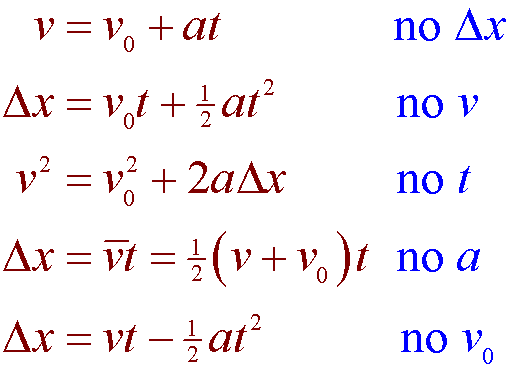 D couvrir 181 Imagen Formule Acc l ration Fr thptnganamst edu vn