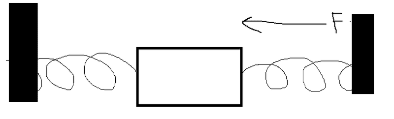 A box with two springs on a frictionless table