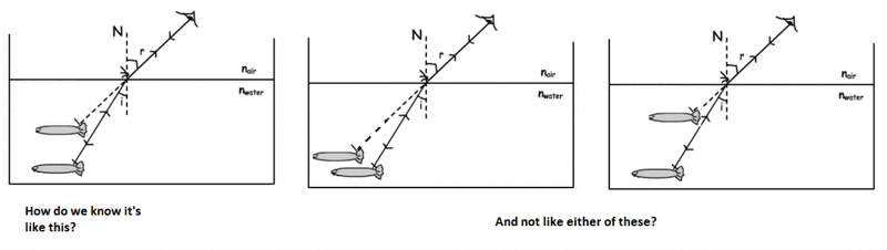 derivation-of-real-depth-and-apparent-depth-formula-brainly-in