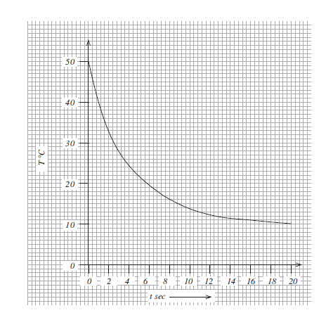 Thermocouple Thermometer - Excel@Physics