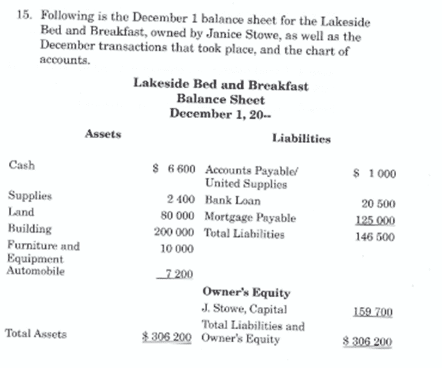 Journalizing posting trial balance financial statements