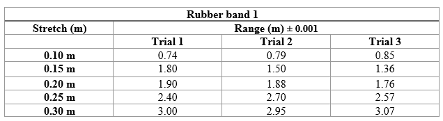 When You Release A Stetched Rubber Band, Why Does It Change Temperature?