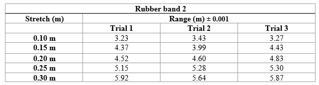 Why rubber bands ripple when shot from the thumb – Physics World