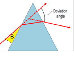 refractive index of sugar solution experiment