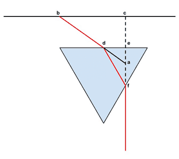 refractive index of sugar solution experiment