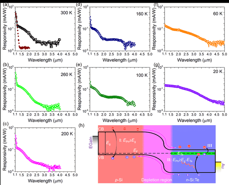 ured-at-zero-bias-ie-photovoltaic-mode-for-the-png.png