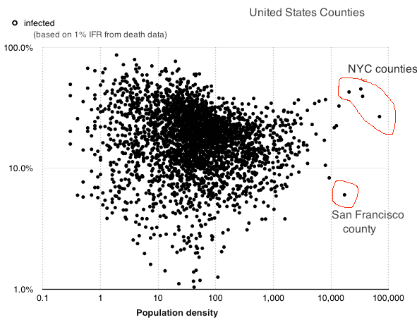 US.county.mortality.rate.vs.population.density.2021-05-02 at 12.04.32 PM.png