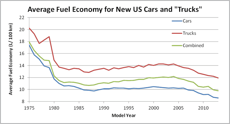 US-fuel-efficiency-trends-for-new-vehicles.png