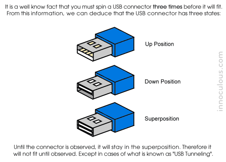 USB-Superposition-720c.png