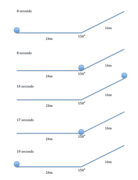 Help With Translating A D T Graph Into A V T Graph Physics Forums