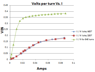 v vs I.PNG