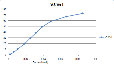 v3-vs-i-png.87462.png