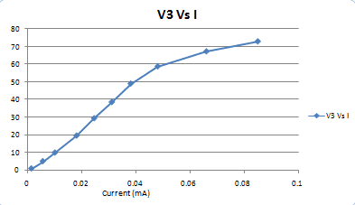v3 vs I.PNG